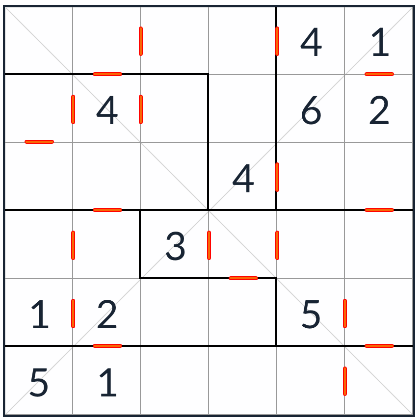Irregular Diagonal Consecutive Sudoku 6x6