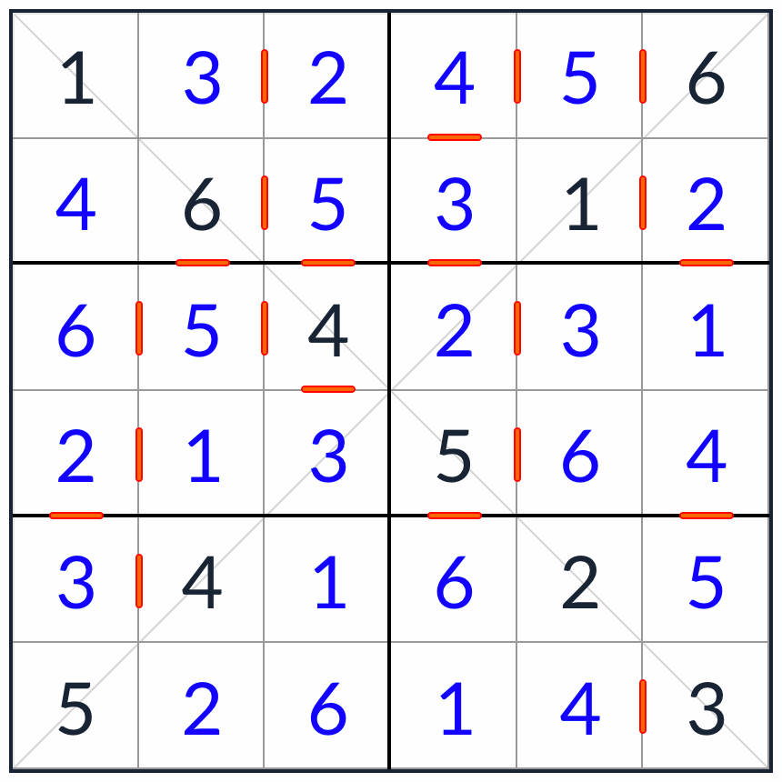 Diagonal Consecutive Sudoku 6x6 solution