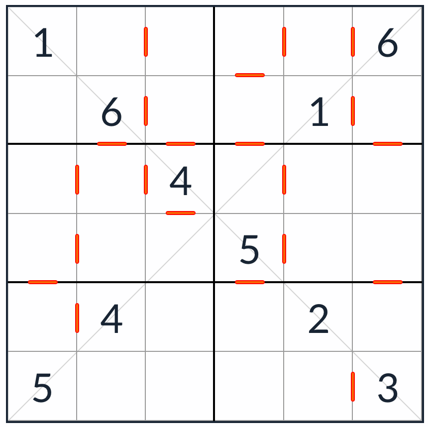 Diagonal Consecutive Sudoku 6x6 puzzle