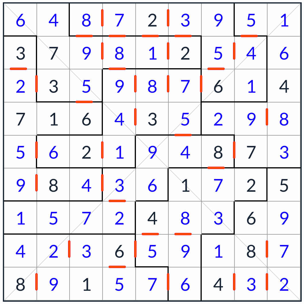 Irregular Diagonal Consecutive Sudoku solution