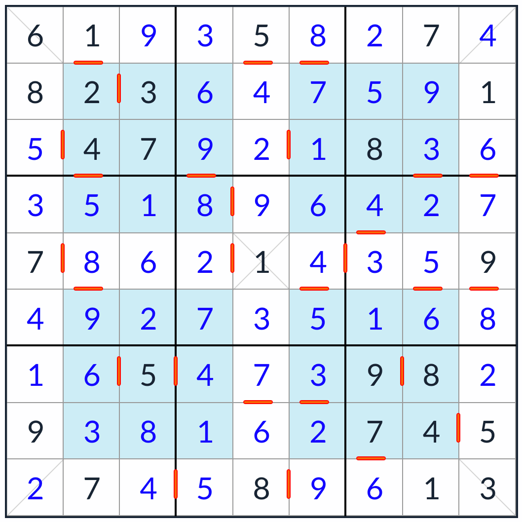 Hyper Diagonal Consecutive Sudoku solution
