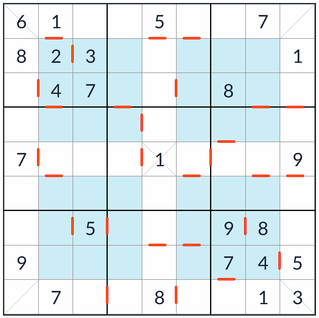 Hyper Diagonal Consecutive Sudoku