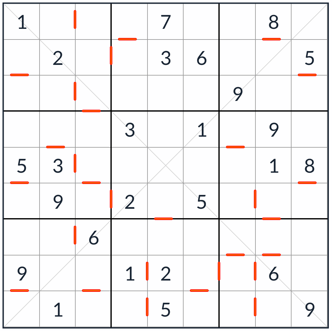 Diagonal Consecutive Sudoku puzzle