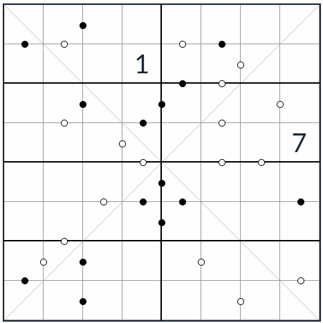 Diagonal Kropki Sudoku 8x8 question