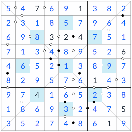 Asterisk Diagonal Kropki Sudoku solution